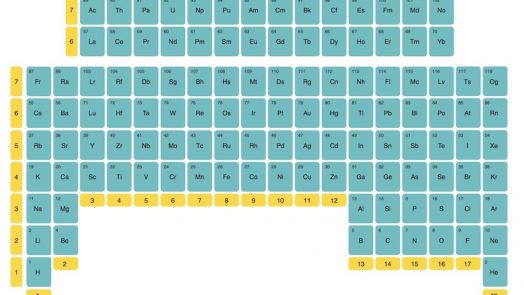 inverted periodic table upside down