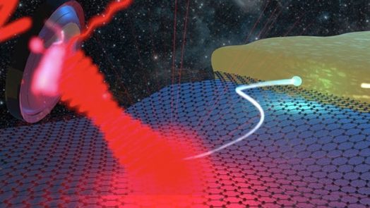 graphene detector terahertz space telescopes