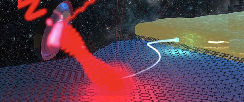 graphene detector terahertz space telescopes