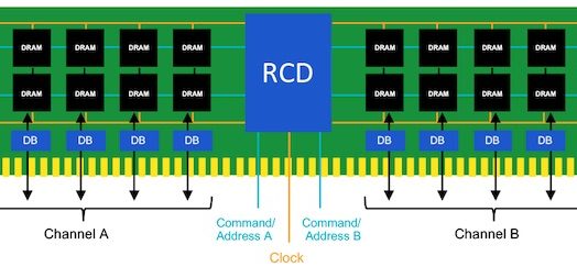 What is DDR5 RAM