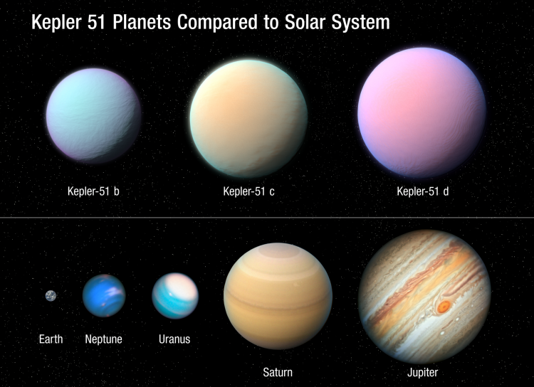 Kepler 51 planets