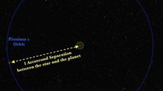 Proxima C - hidden super earth