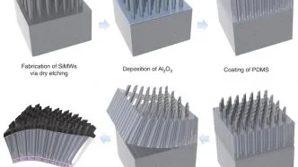 highly Efficient Transparent Solar Cells