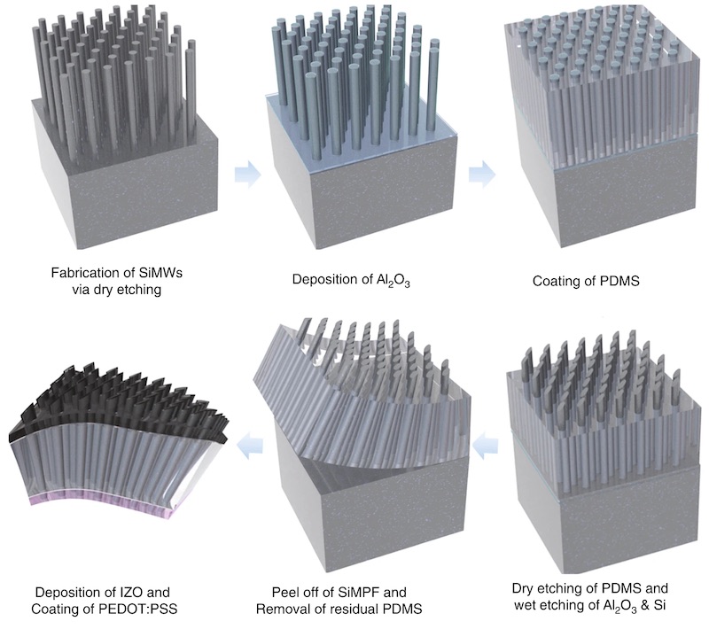 Efficient Transparent Solar Cells