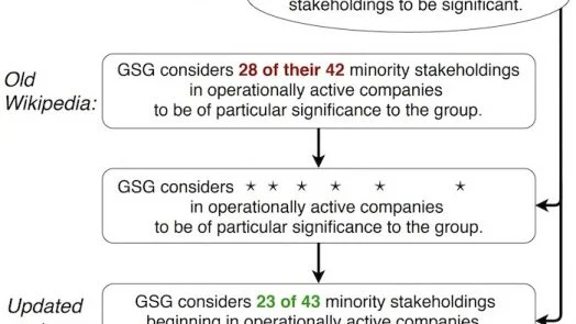 replace outdated info in wikipedia articles