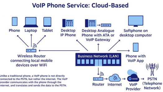 What is WiFi calling?