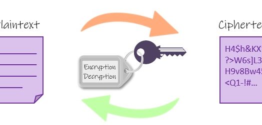 Symmetric key AES Encryption