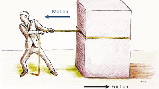 Friction - different types of forces