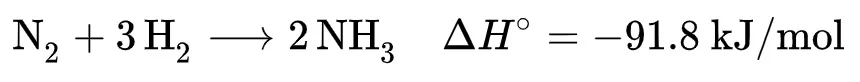 ammonia production