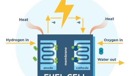 Fuel Cell - examples of thermal energy