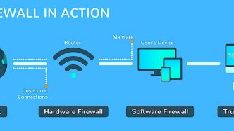 What is a firewall and its types