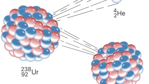 what is alpha decay