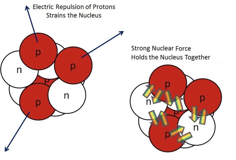 What is Alpha Decay? Definition Equation Example RankRed