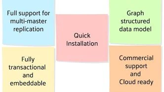 Big data databases OrientDB