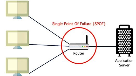 Single point of failure