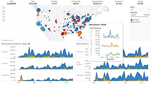 Best market research tools - Tableau