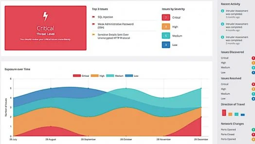 Intruder - Penetration testing tools