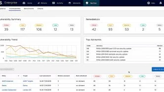 Configuration Management Tools