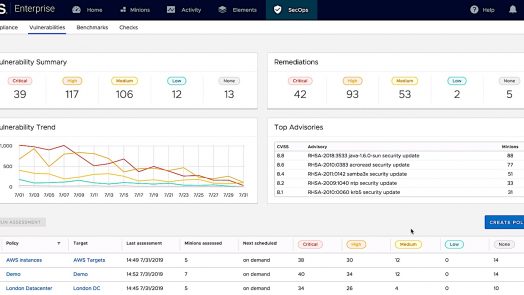 Configuration Management Tools