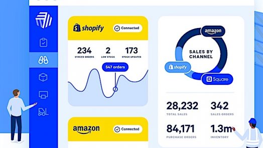 Retail Inventory Management Software - cin7
