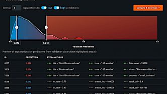 Best data science tools DataRobot