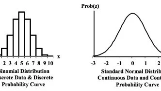 Types of data - continuous
