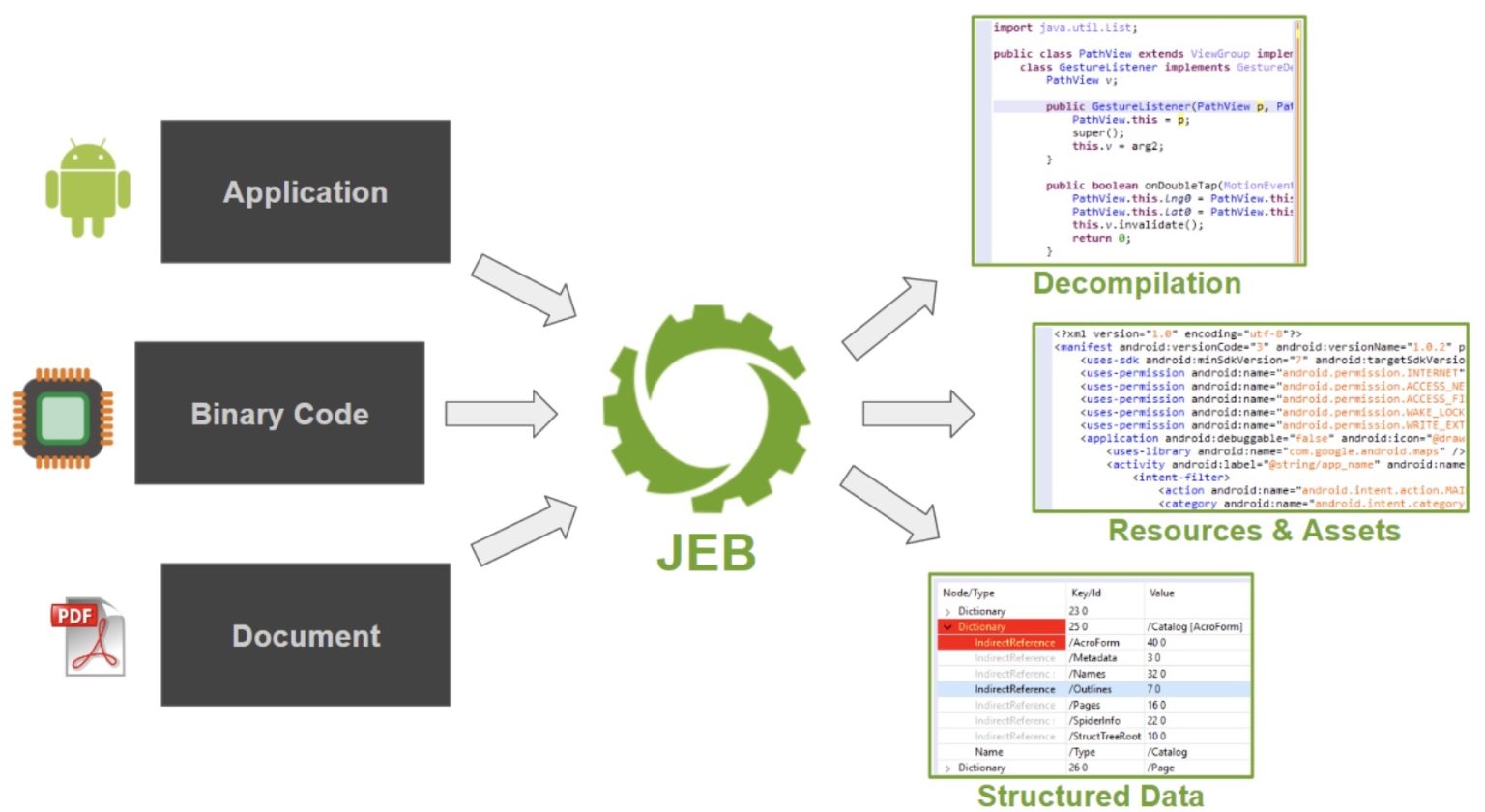 Application binary. Интерфейс программирования приложений. Application binary interface. Docker и виртуализация. Схема компиляции далвик.