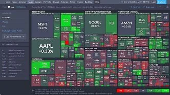 Bloomberg Terminal alternatives - Finviz