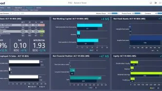 financial analytics tool - Board