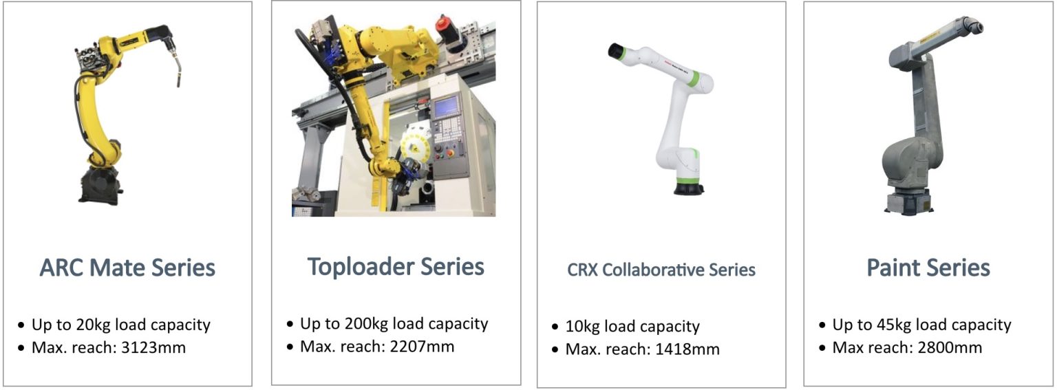 13 Best Robotic Companies In the World [As Of 2025] - RankRed