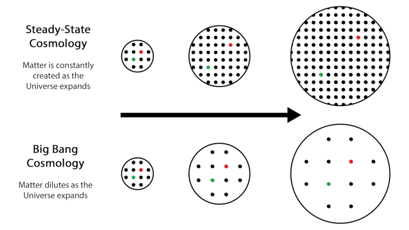 Steady-State model