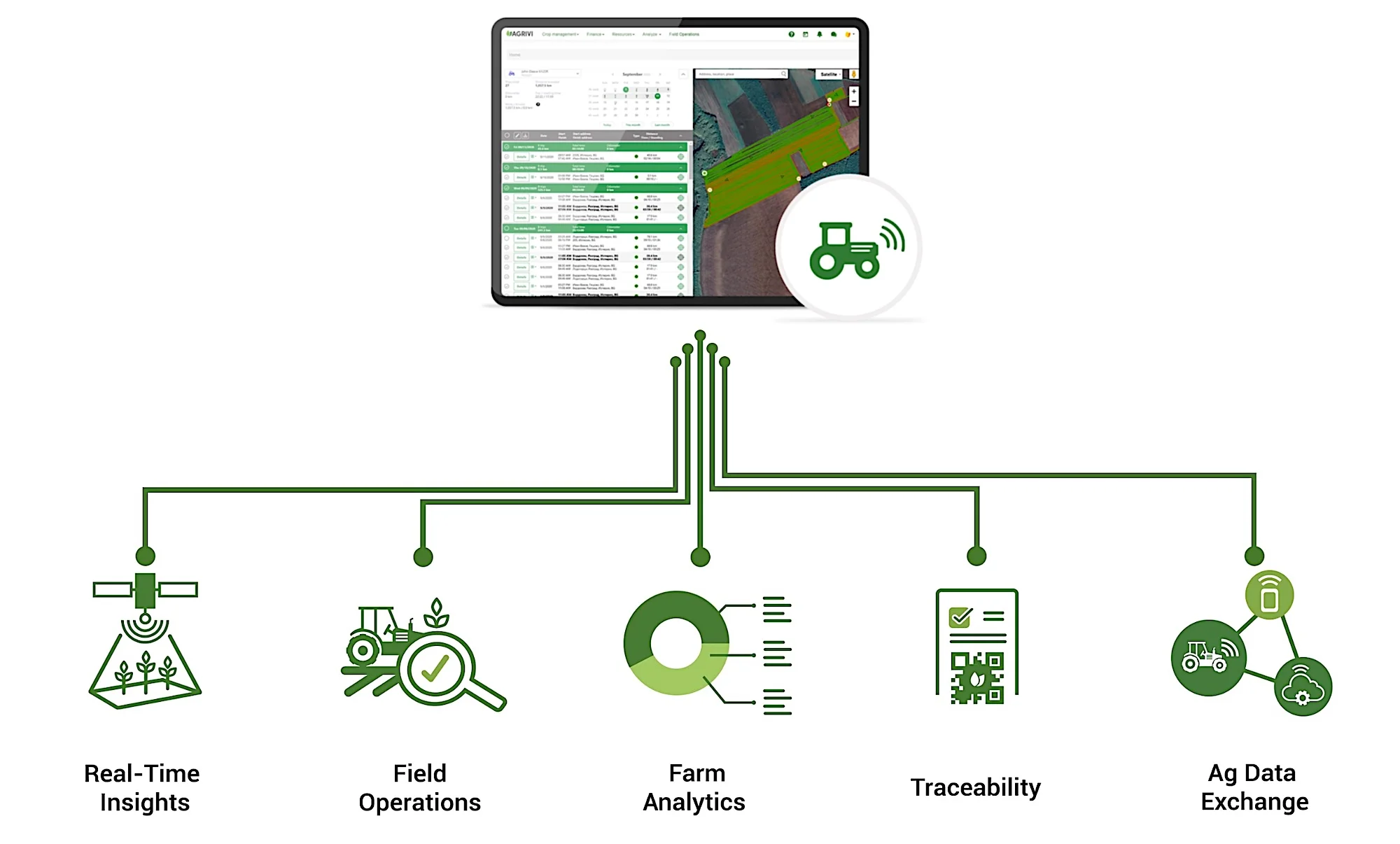Agrivi