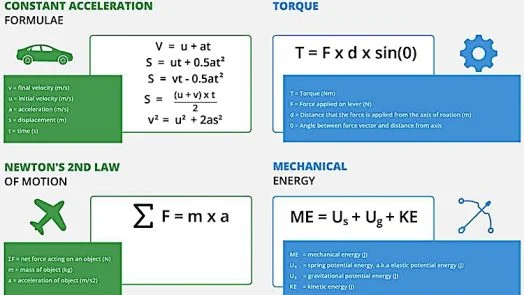 Physics cheat sheet