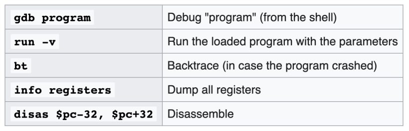 15 Best Debugging Tools For Windows [In 2025] - RankRed