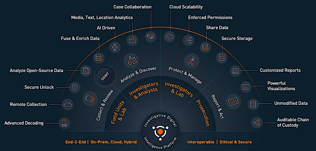 digital forensic companies - Cellebrite