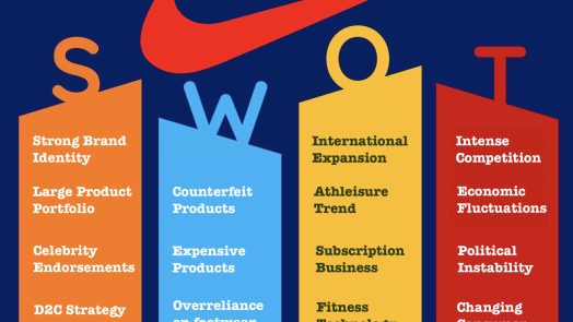 Nike Swot Analysis