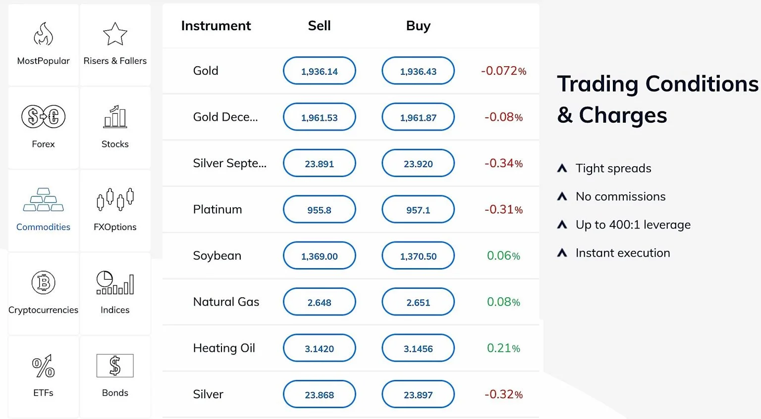 11 Best Commodity Trading Software [As of 2025] - RankRed
