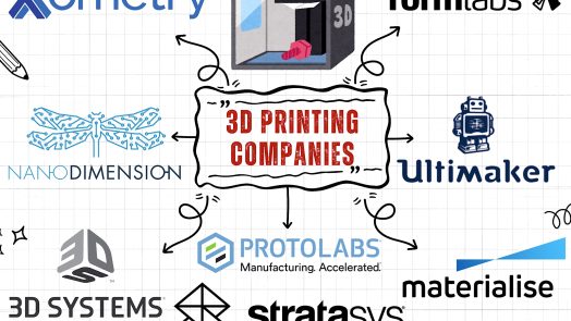 3D Printing Companies and brands