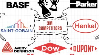 3M competitors and alternatives