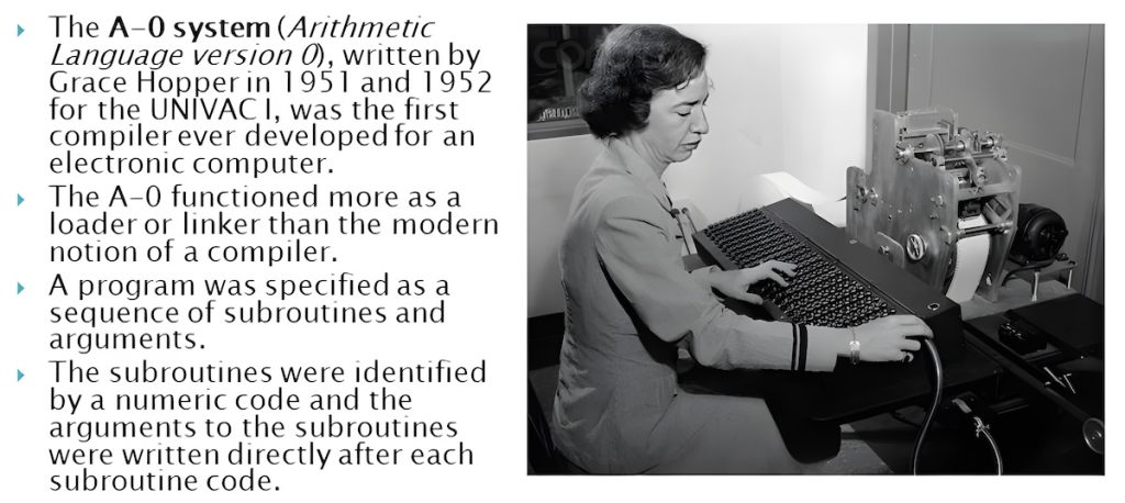 27 Biggest Inventions in Computer Science | The History - RankRed