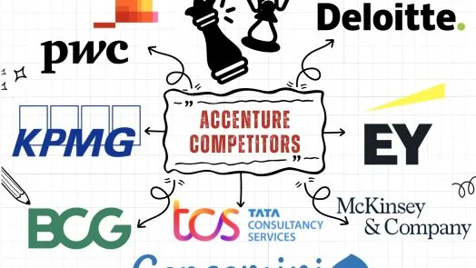 Accenture Competitors and alternatives