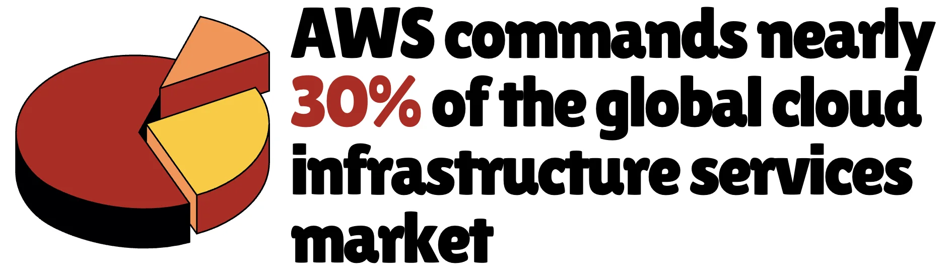 Amazon Web Services