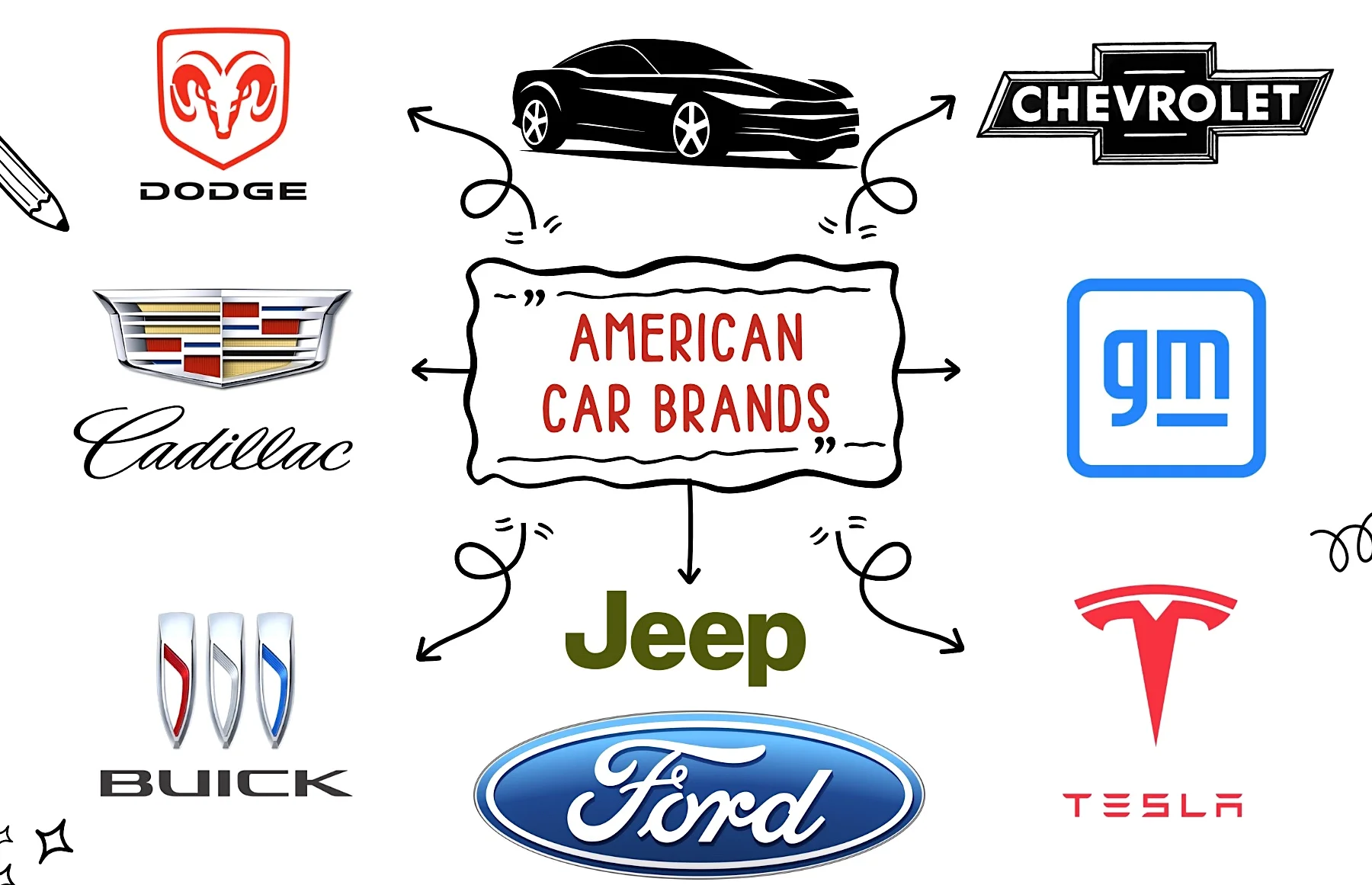 American Car Brands