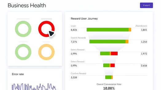 root cause analysis tools - AppDynamics