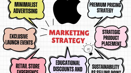 Apple Marketing Strategy - proven ideas