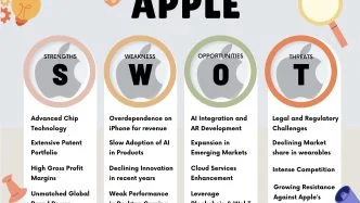 Apple SWOT Analysis