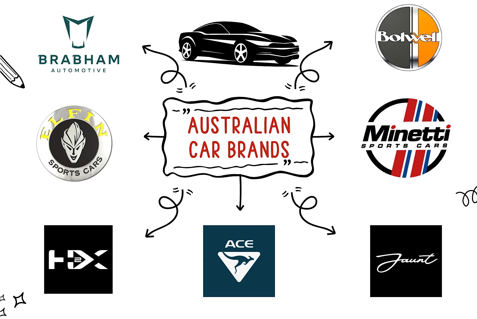 Australian Car Brands