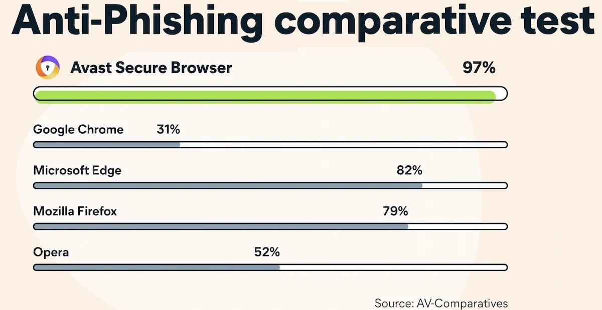 alternative web browser to safari