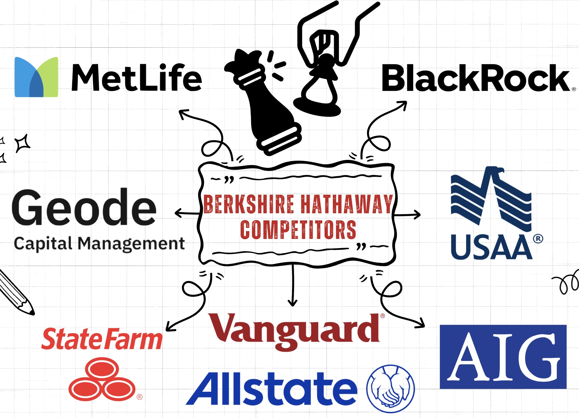 Berkshire Hathaway Competitors