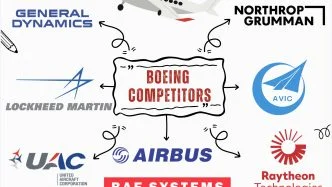 Top Boeing Competitors